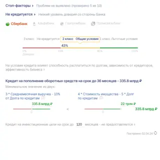 Условия кредитования компании