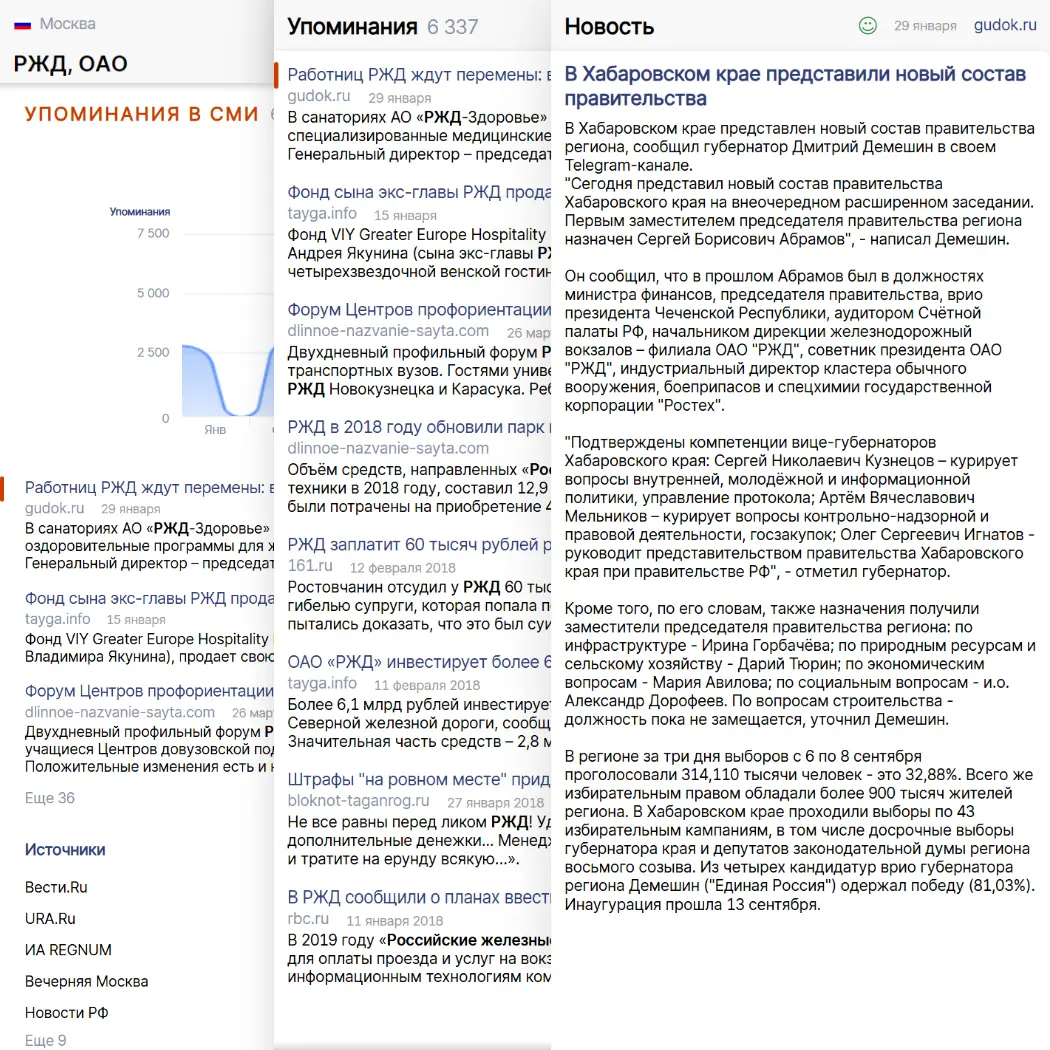 Список публикаций, подробные сведения о каждой новости