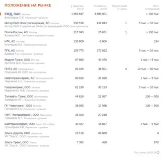 Положение на рынке по стоимости или надежности